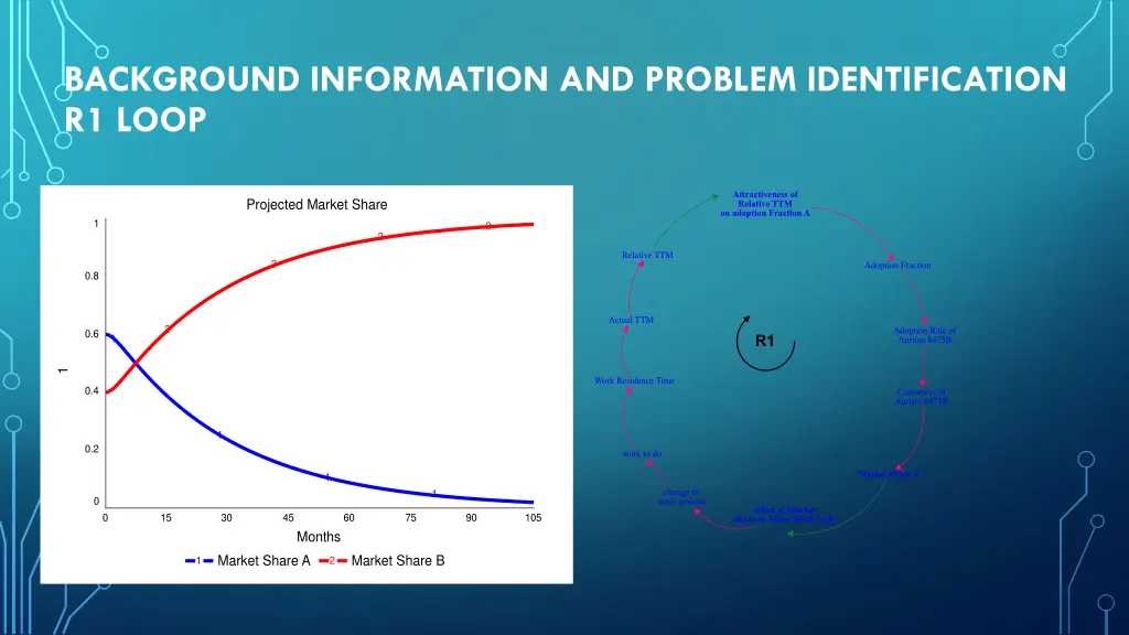 background information and problem identification