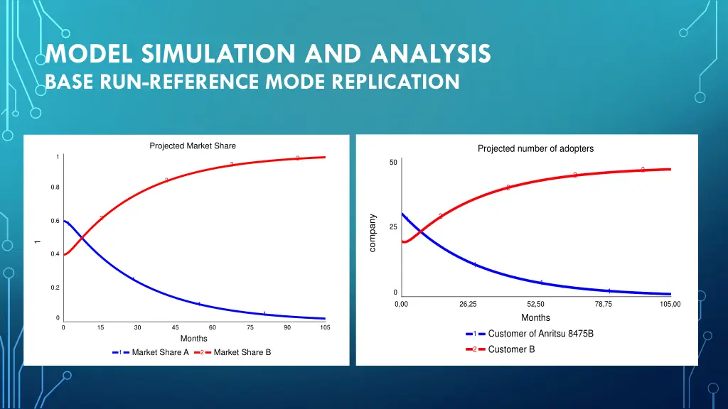 model simulation and analysis base run reference