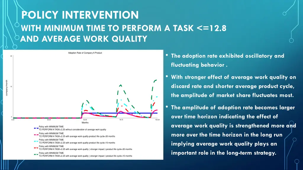 policy intervention with minimum time to perform 4