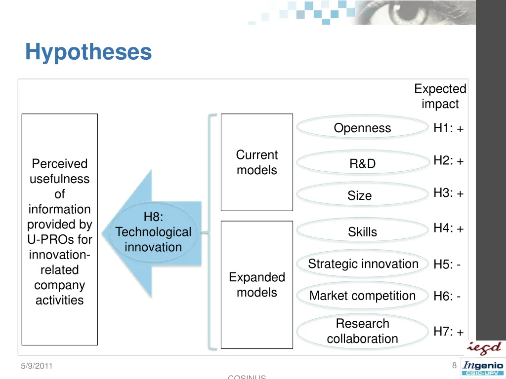 hypotheses