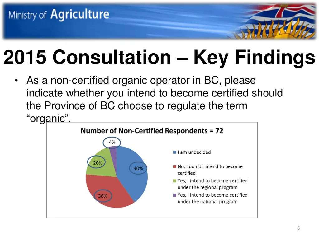 2015 consultation key findings as a non certified