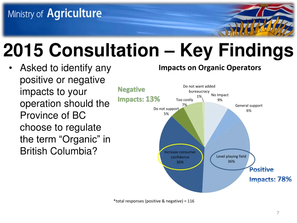 2015 consultation key findings asked to identify