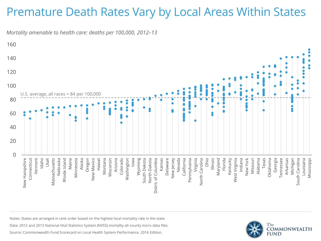premature death rates vary by local areas within