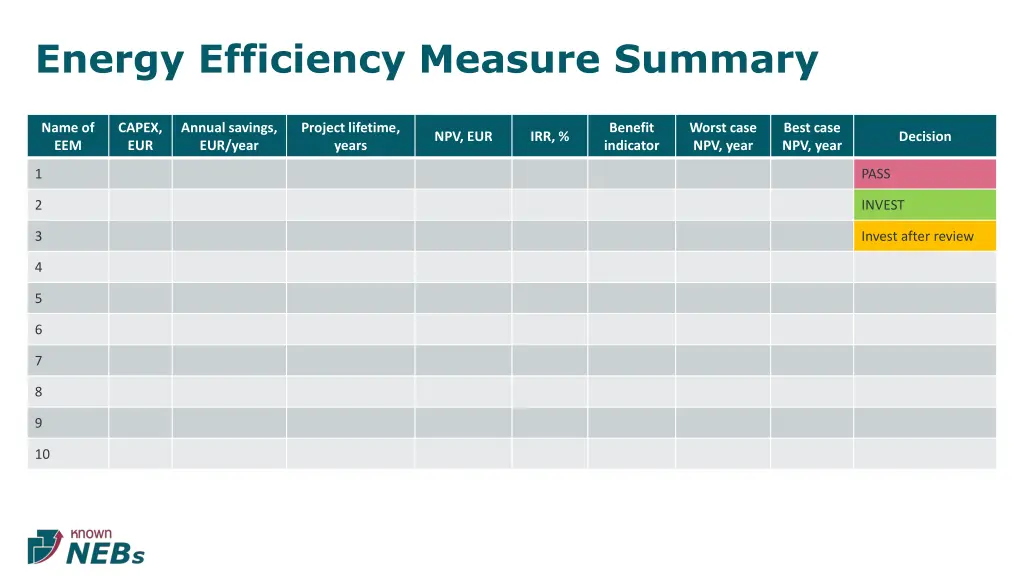 energy efficiency measure summary