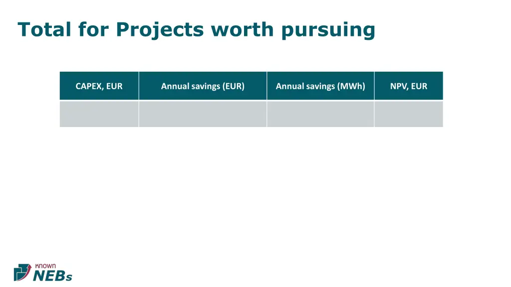 total for projects worth pursuing
