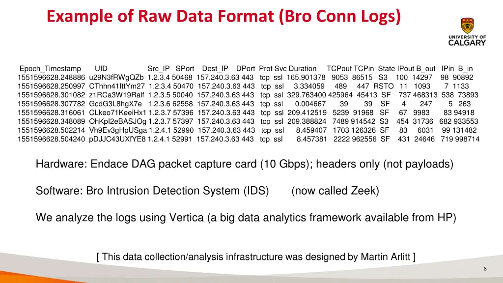 example of raw data format bro conn logs