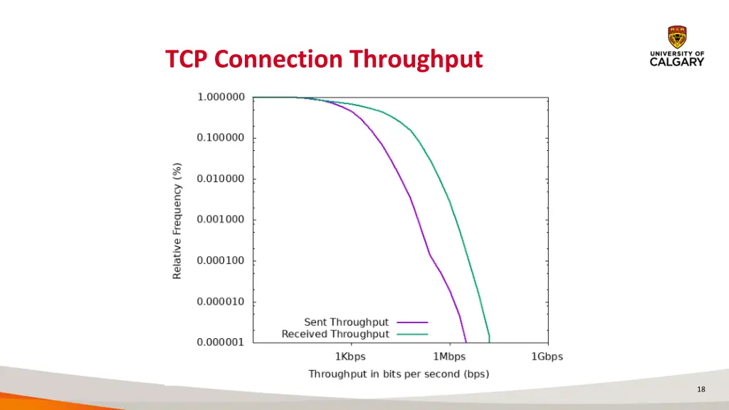 tcp connection throughput