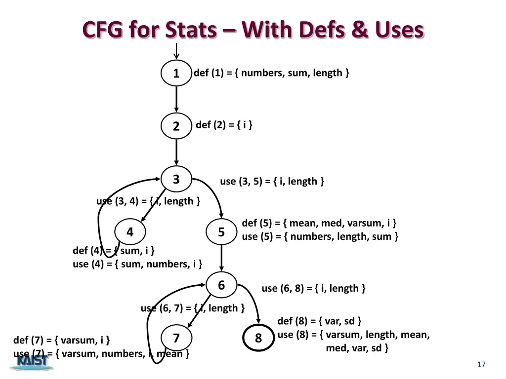 cfg for stats with defs uses