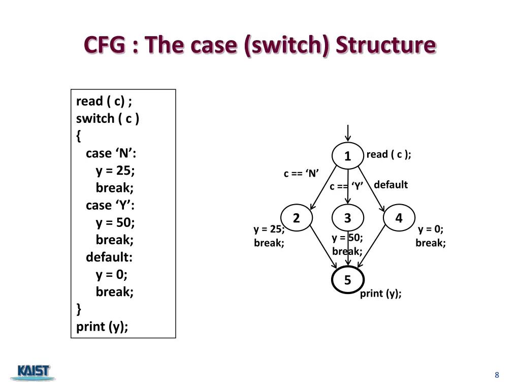 cfg the case switch structure