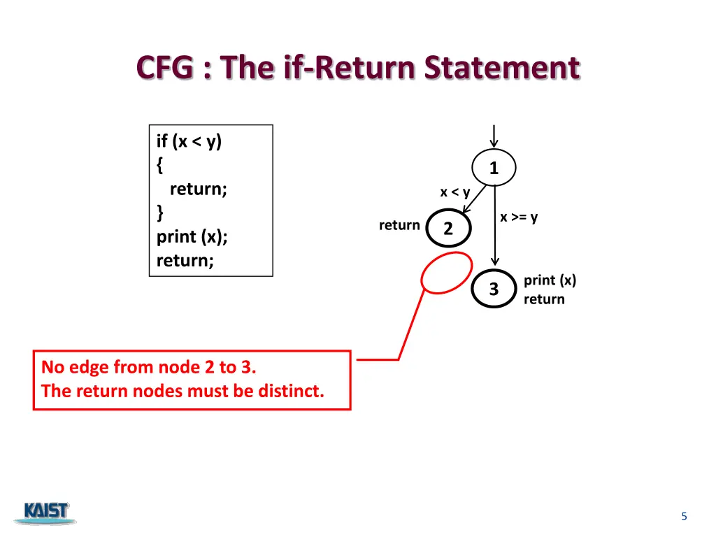 cfg the if return statement