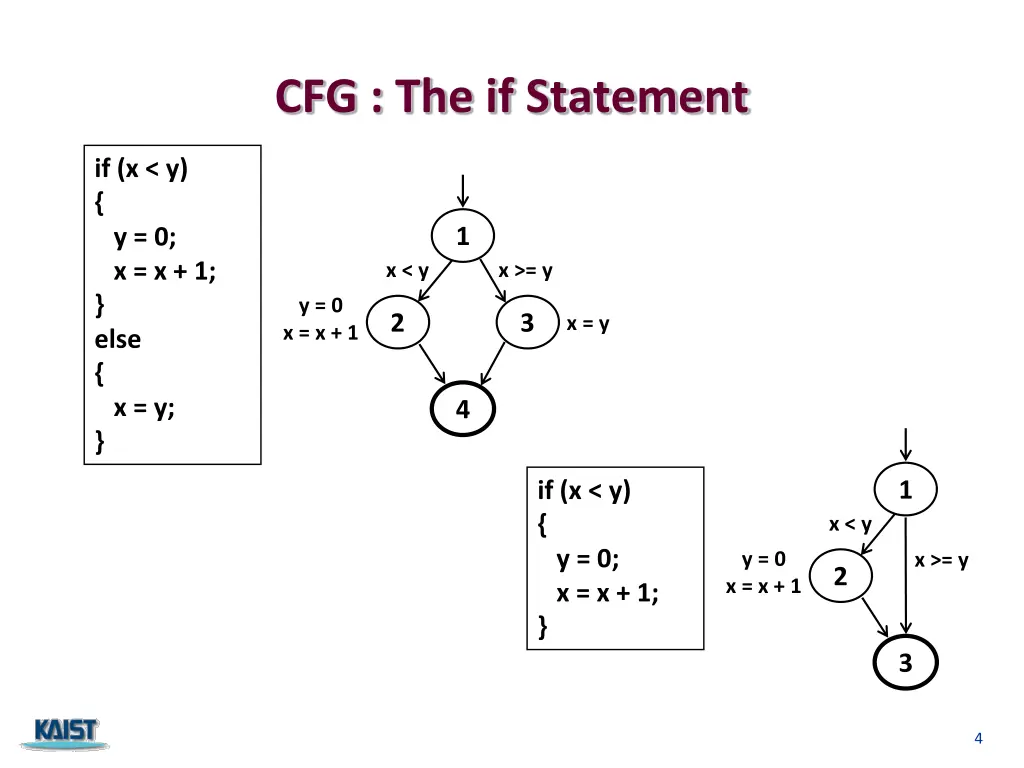 cfg the if statement