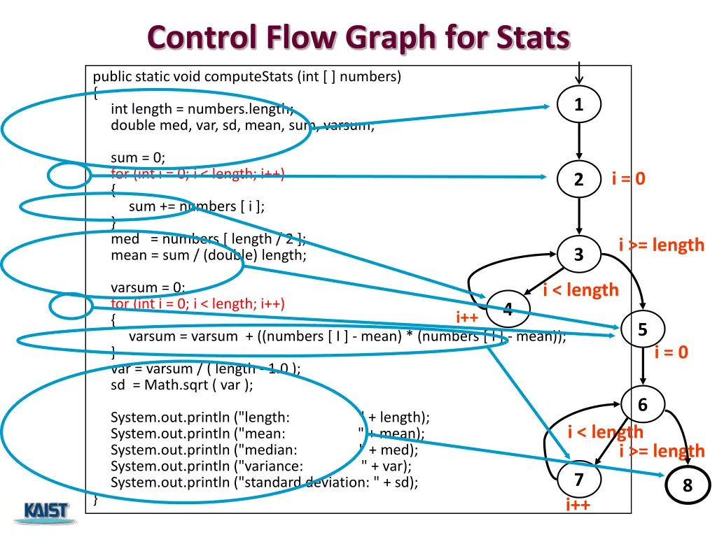 control flow graph for stats