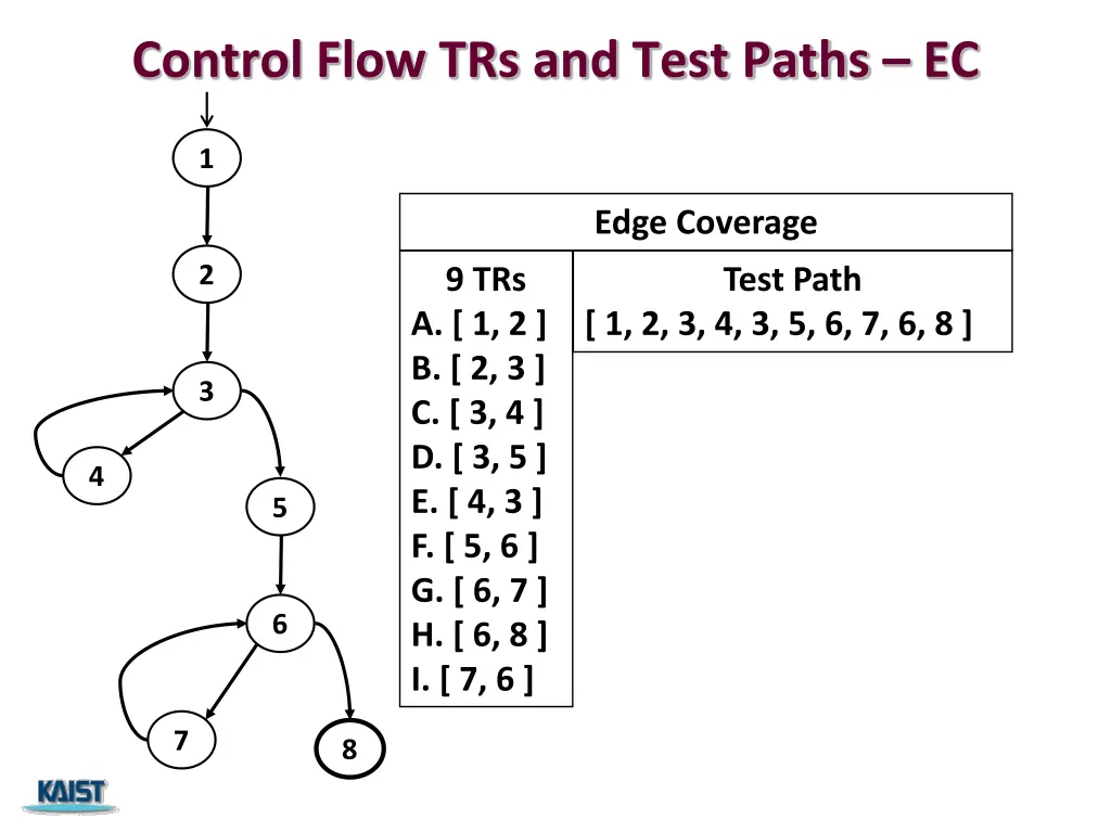 control flow trs and test paths ec