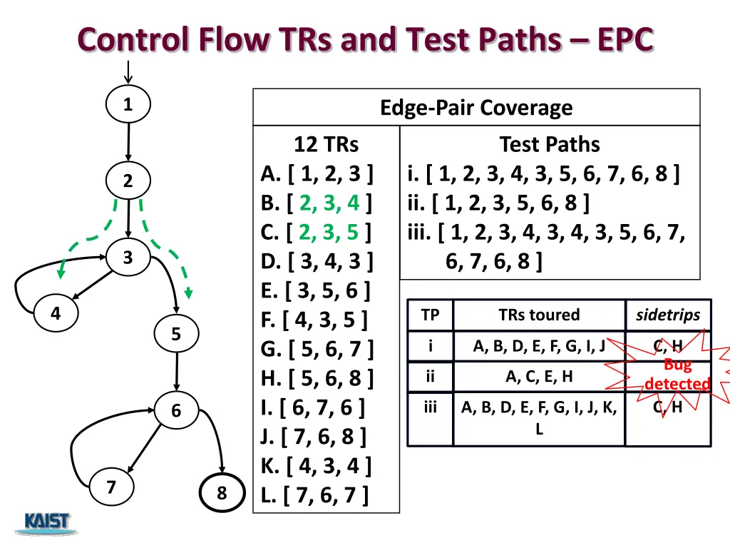 control flow trs and test paths epc