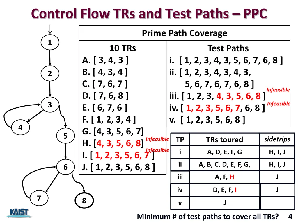 control flow trs and test paths ppc