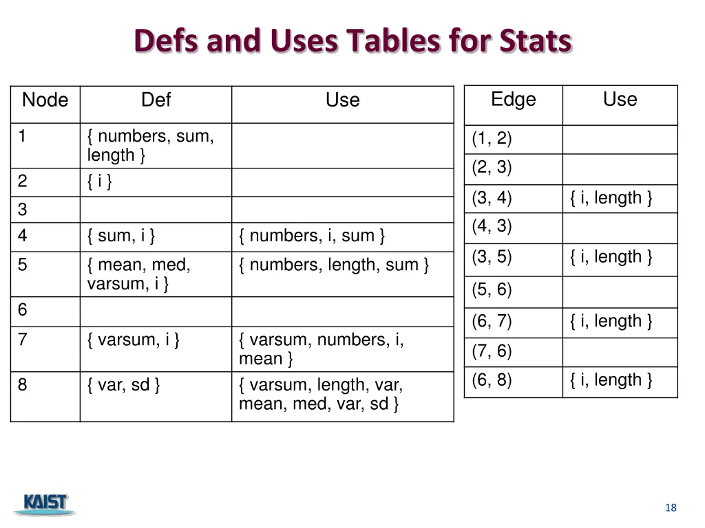 defs and uses tables for stats