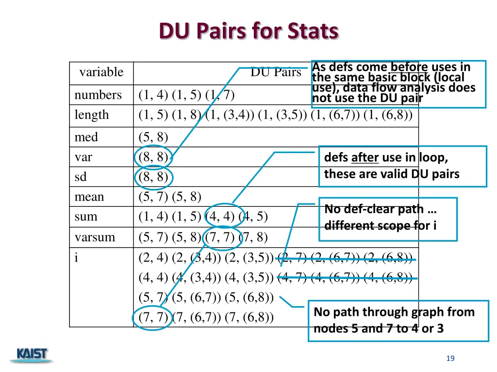du pairs for stats