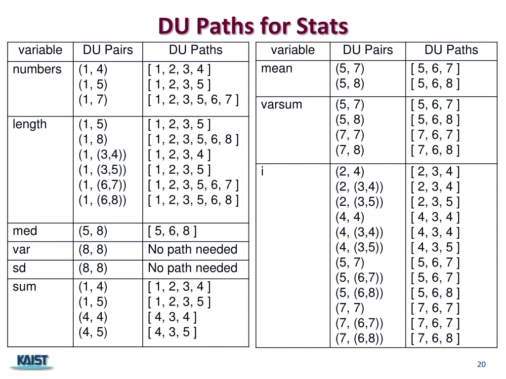 du paths for stats du paths