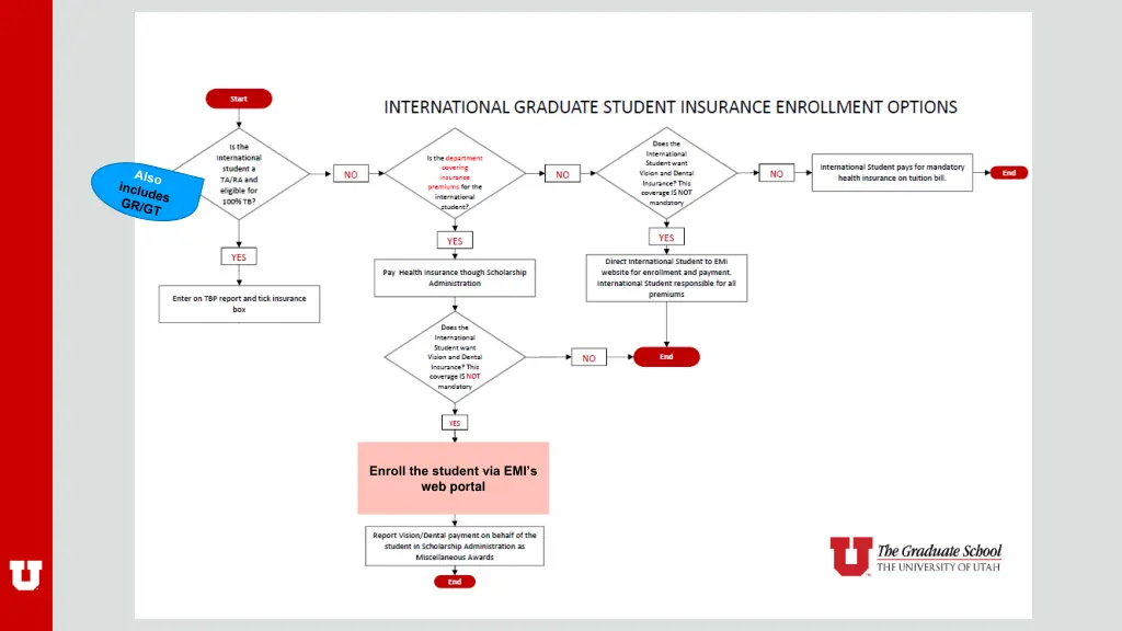 enroll the student via emi s web portal