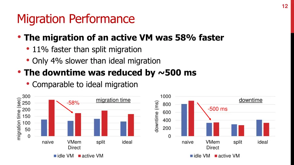 slide12