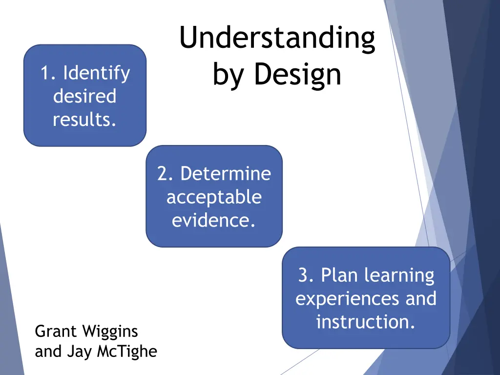 understanding by design