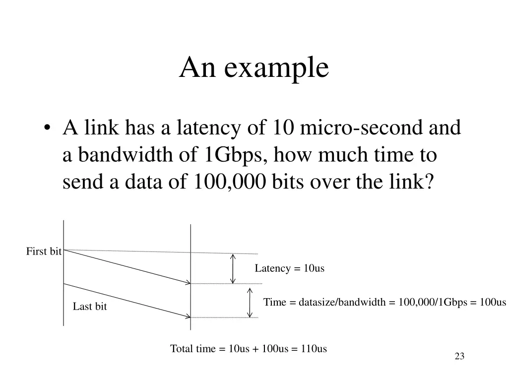 an example