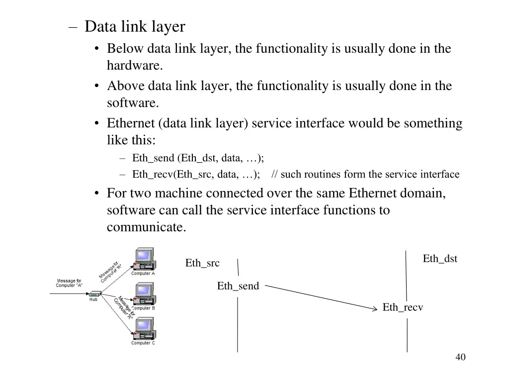 data link layer below data link layer