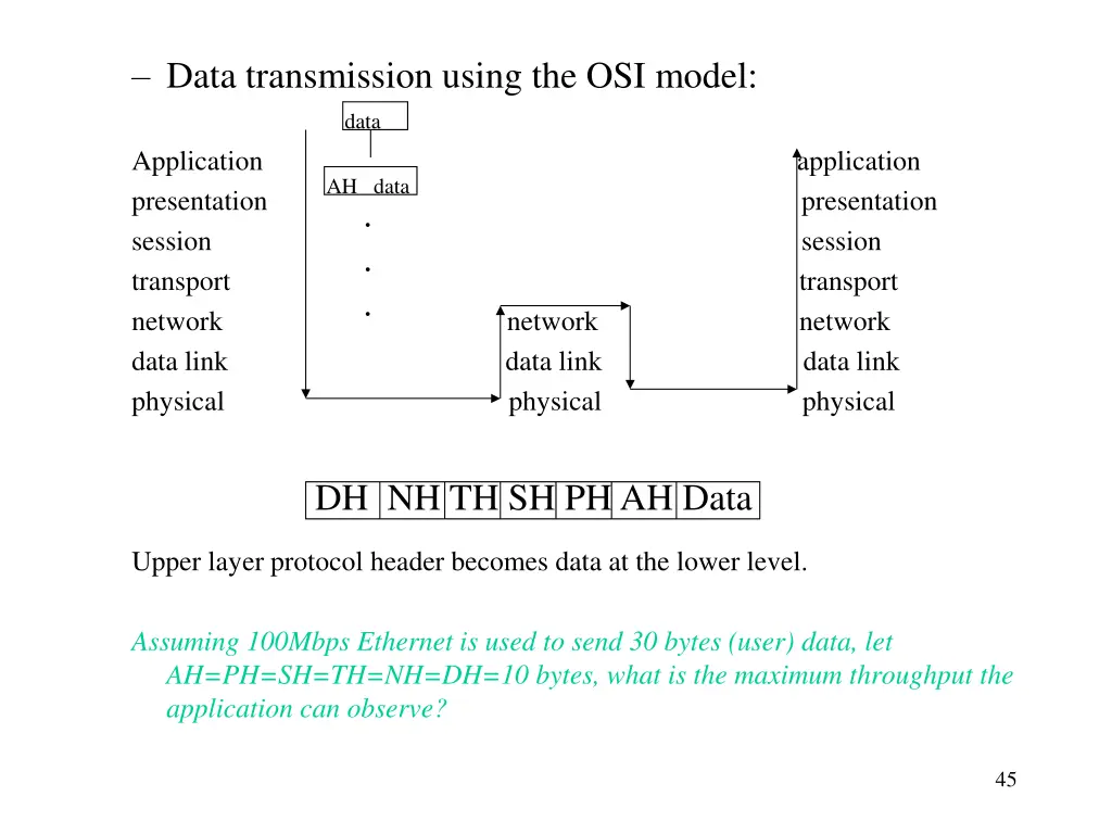 data transmission using the osi model