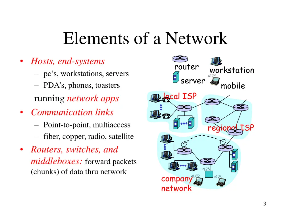 elements of a network