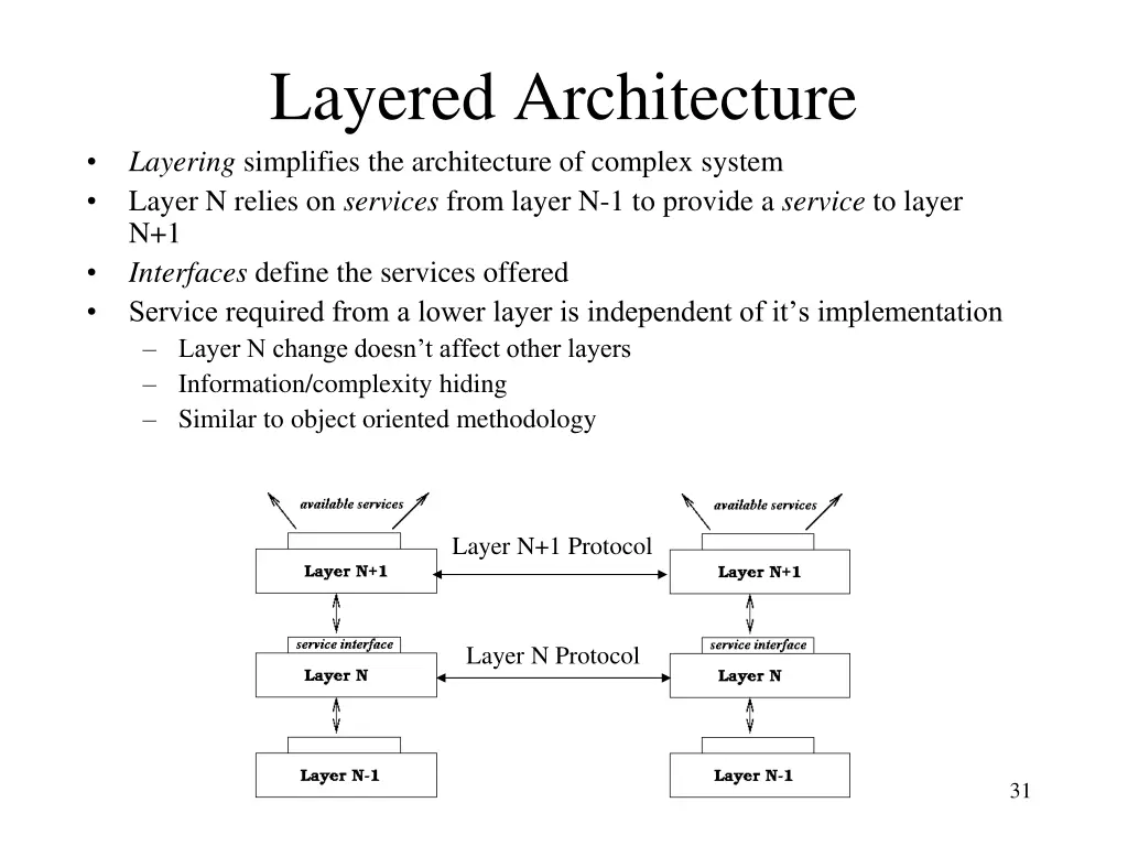 layered architecture layering simplifies