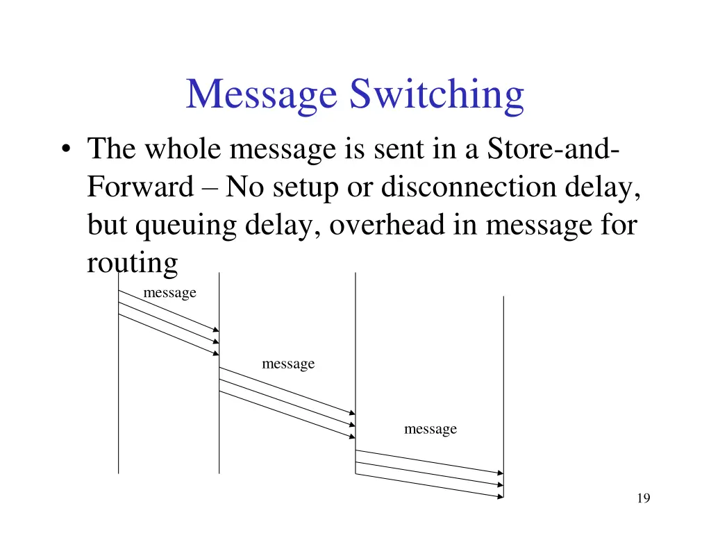message switching the whole message is sent