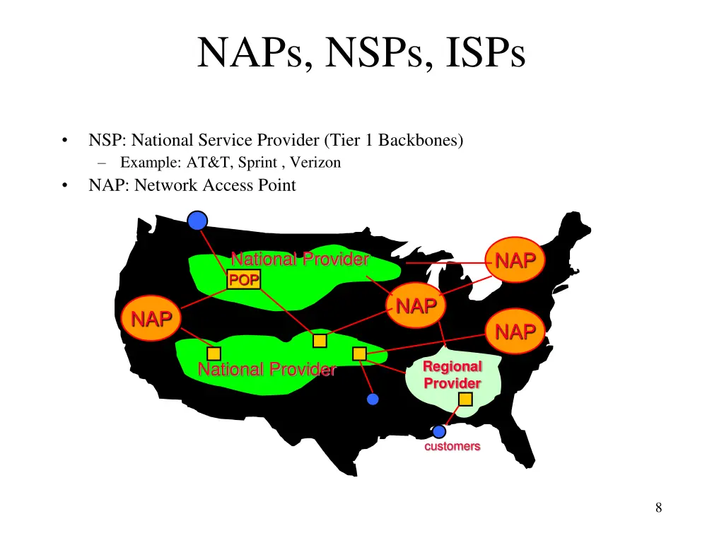 naps nsps isps