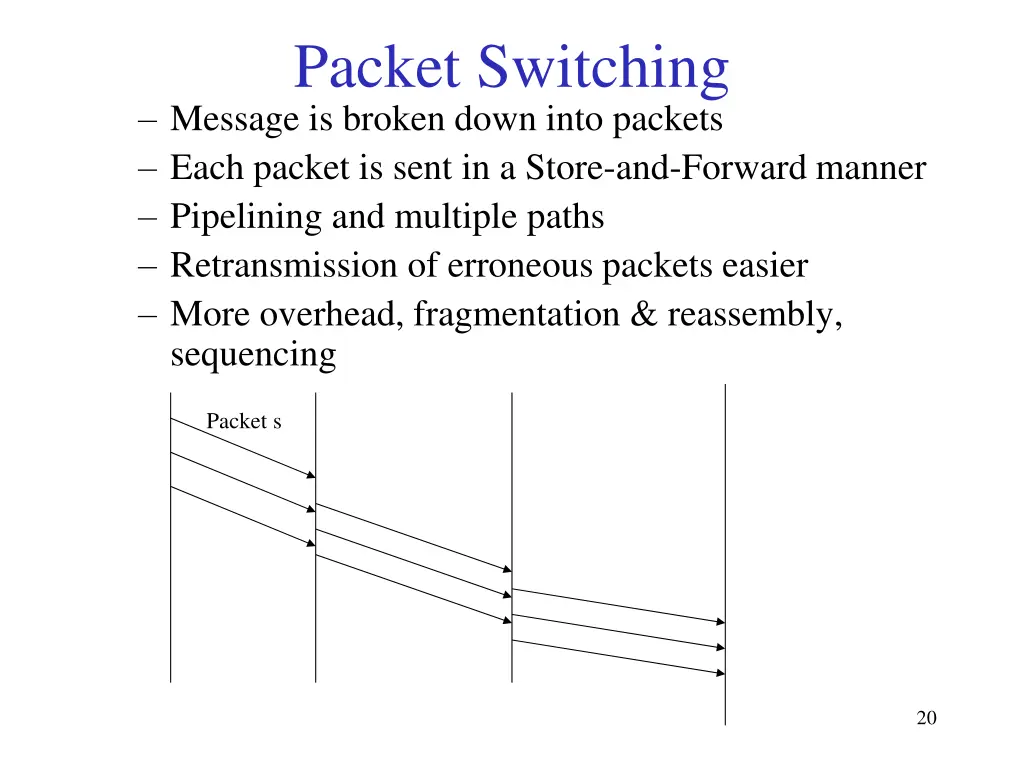 packet switching message is broken down into