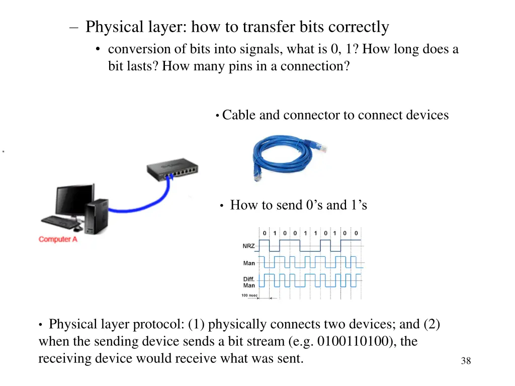 physical layer how to transfer bits correctly