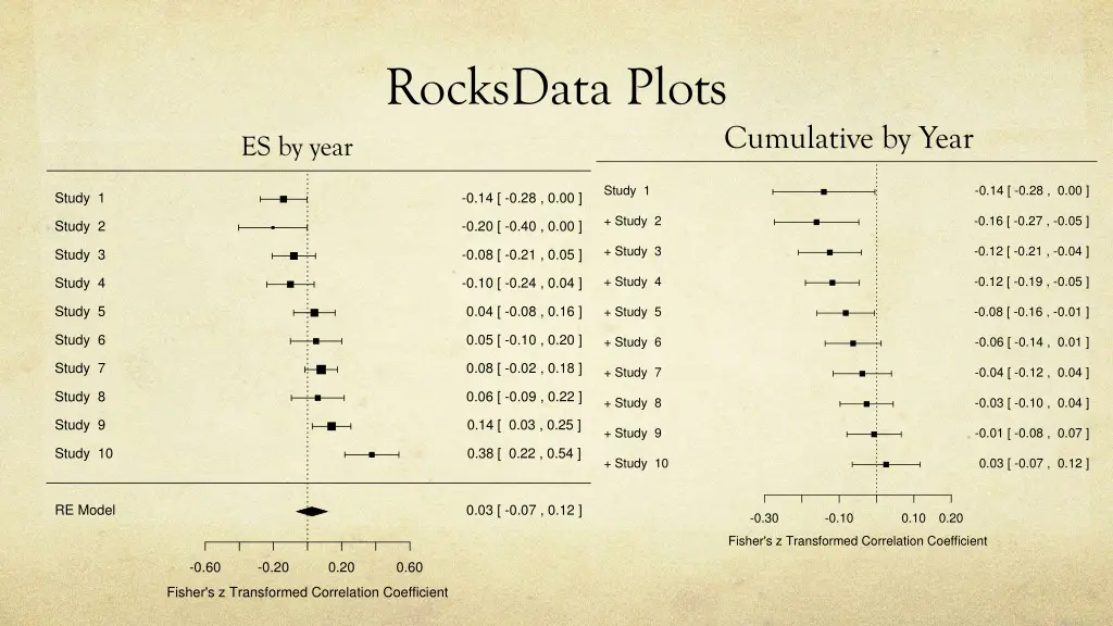 rocksdata plots