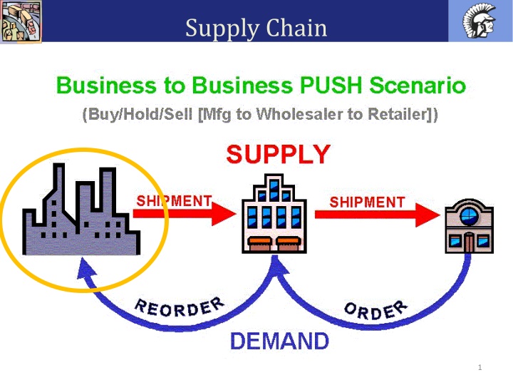 supply chain