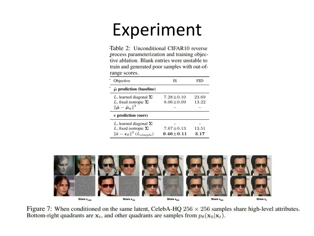 experiment