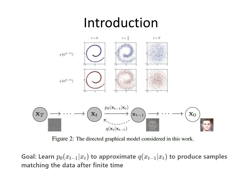 introduction