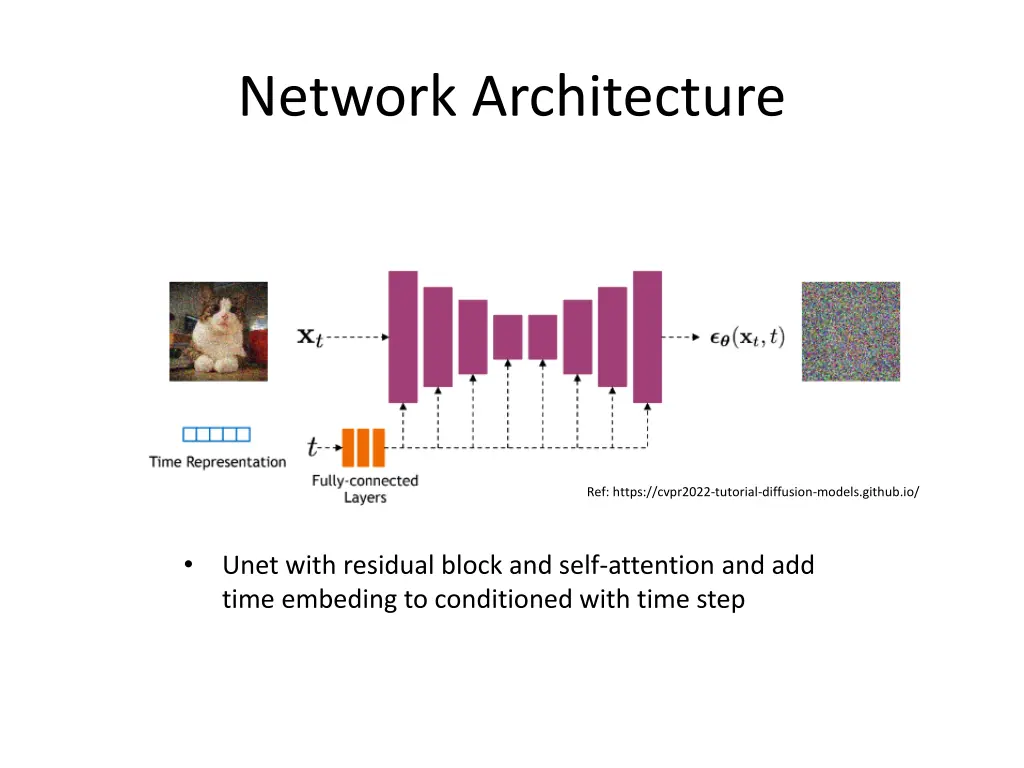 network architecture