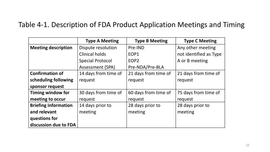 table 4 1 description of fda product application