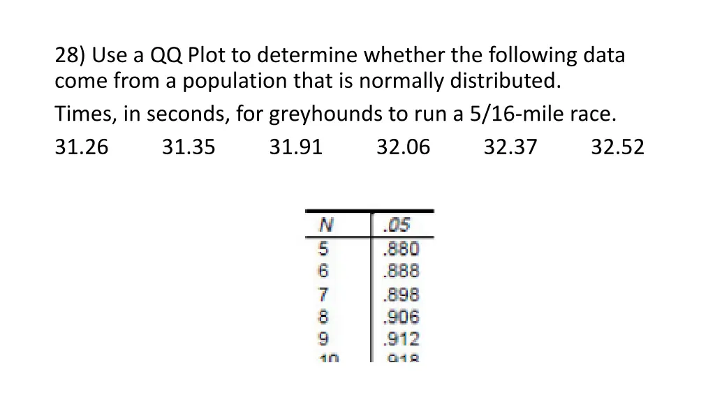 28 use a qq plot to determine whether