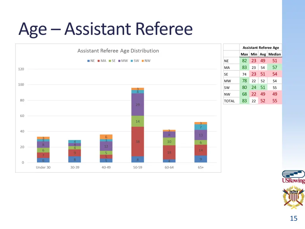 age assistant referee