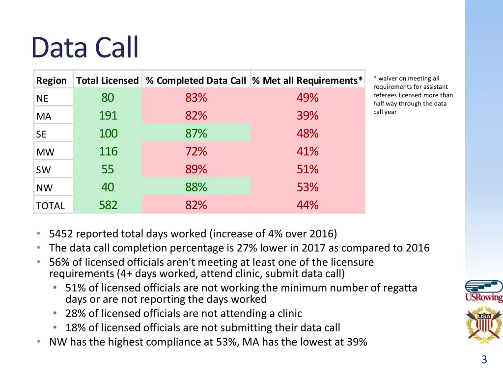 data call