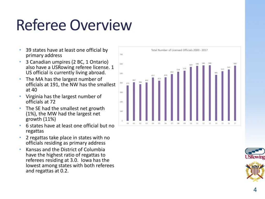 referee overview