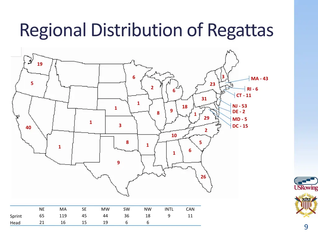 regional distribution of regattas