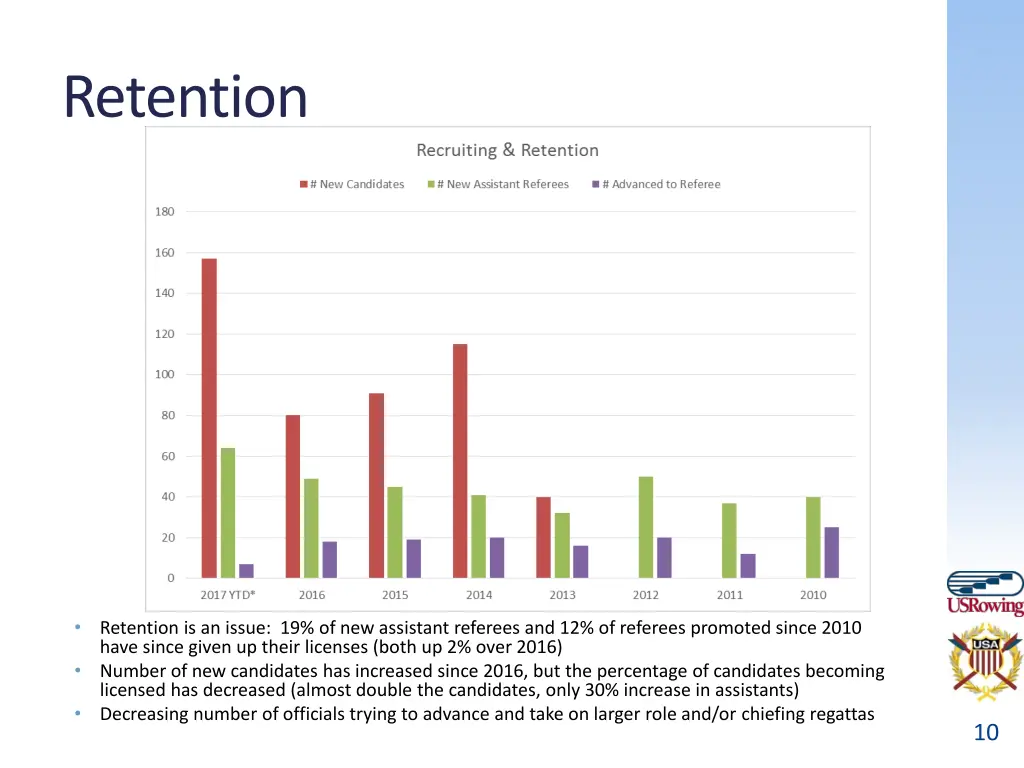 retention