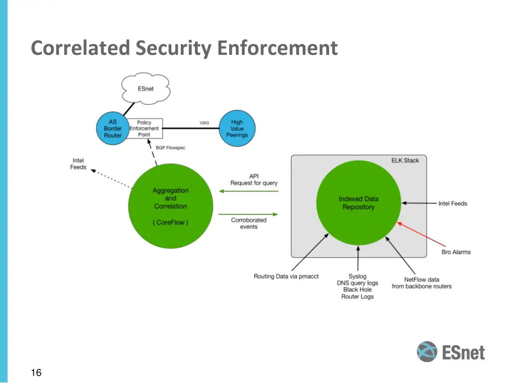 correlated security enforcement 2