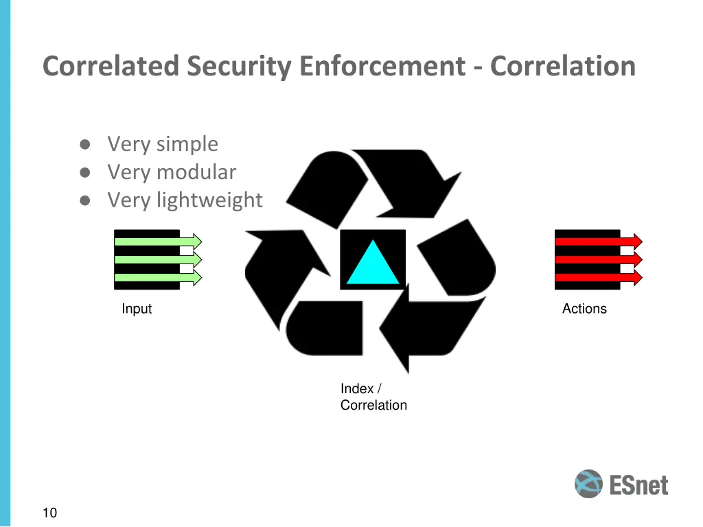 correlated security enforcement correlation