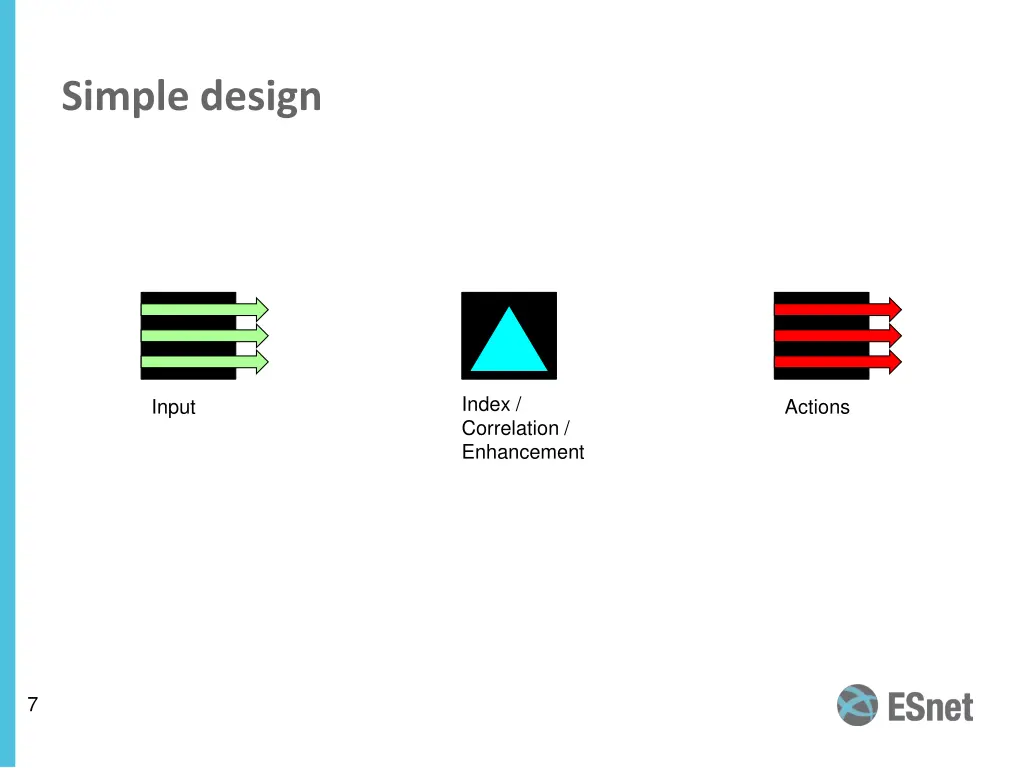simple design