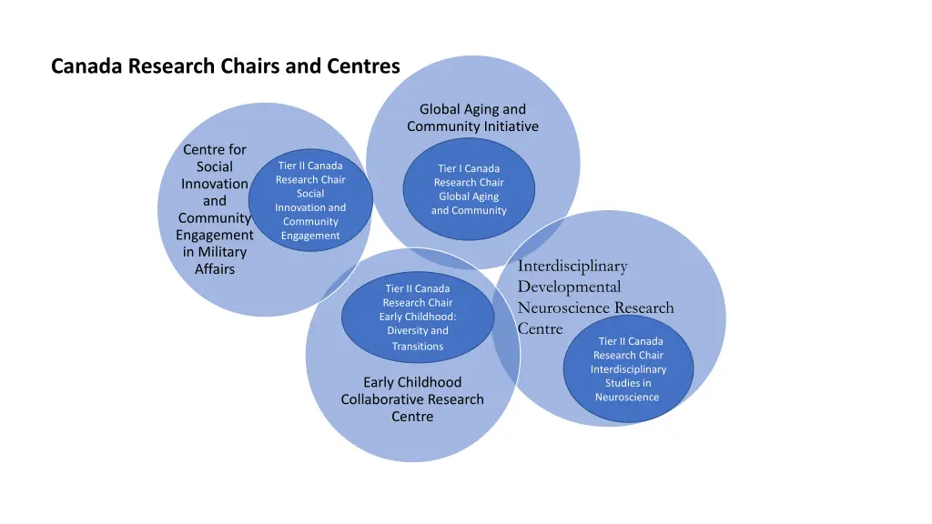 canada research chairs and centres